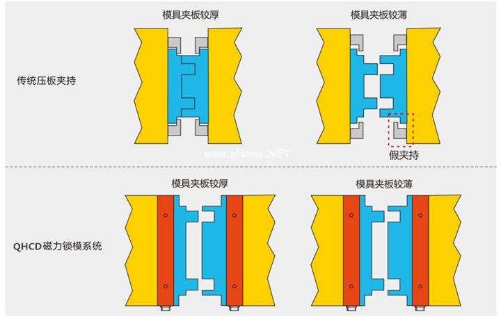 磁力鎖模概念圖。千豪磁電