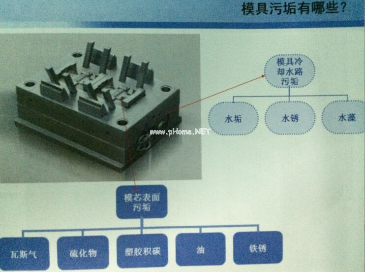 注塑機快速換模