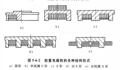 圖5-6-2 起重電磁鐵的各種結(jié)構(gòu)形式