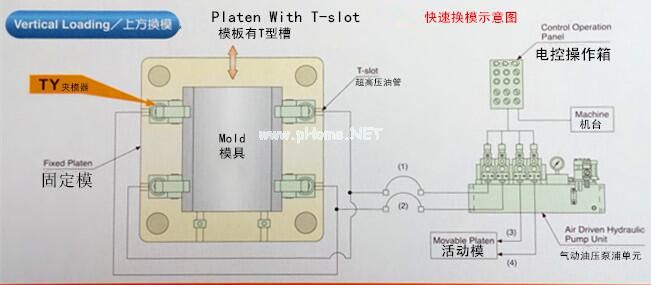 液壓快速換模系統(tǒng)