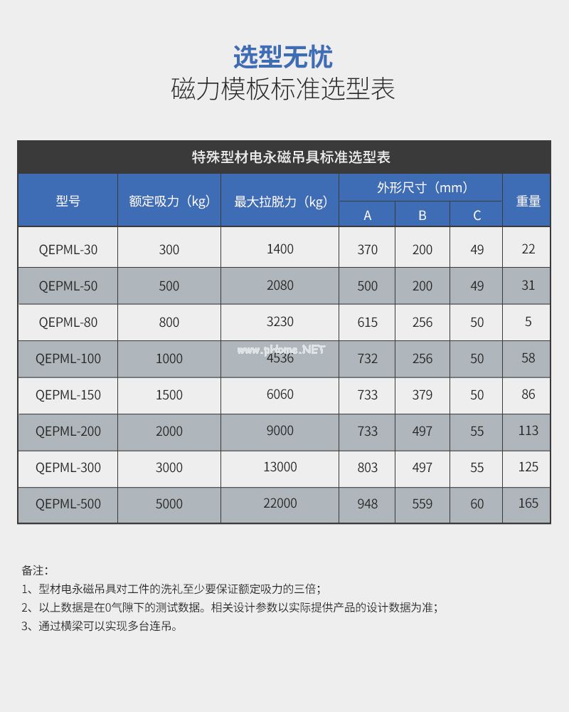 千豪磁力吊具,永磁起重器,鋼材電永磁吊具