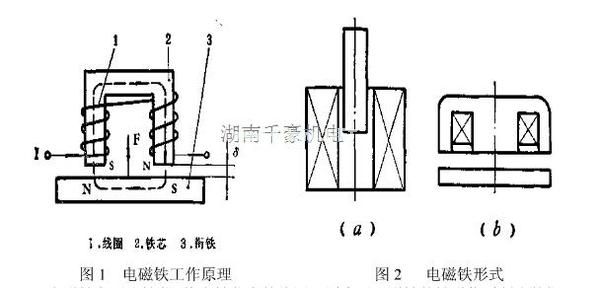 機械手電磁吸盤