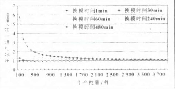 快速換模系統(tǒng)