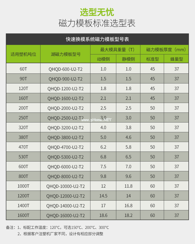 注塑機快速換模系統(tǒng)---千豪磁電品牌