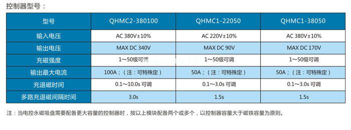 電永磁鐵控制器