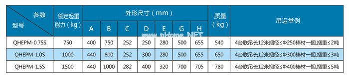 棒材電控永磁鐵