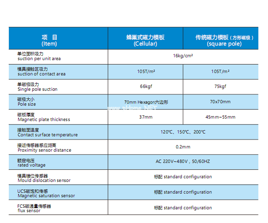 注塑模具快速換模