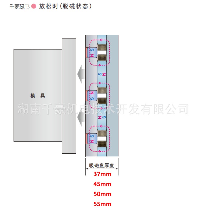 千豪電永磁吊具原理圖