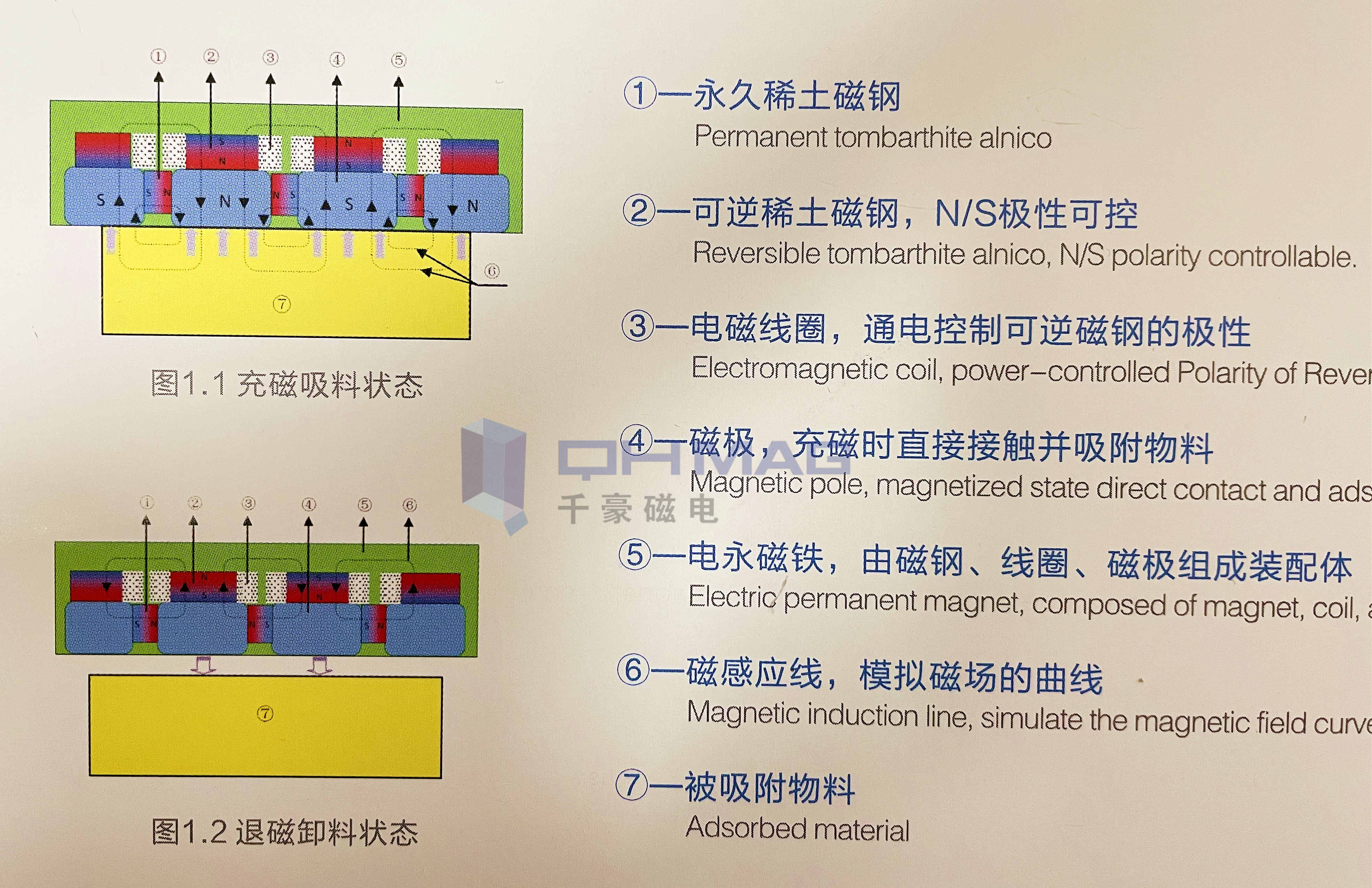 千豪電永磁原理圖