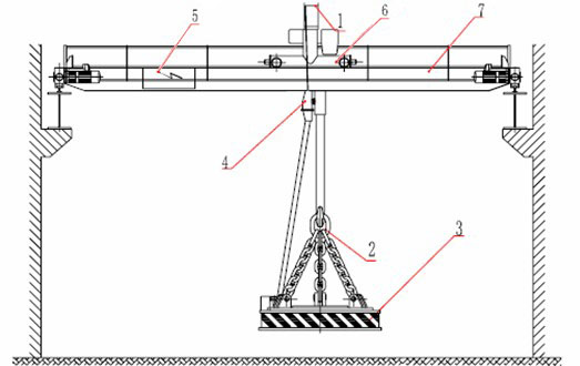起重電磁鐵